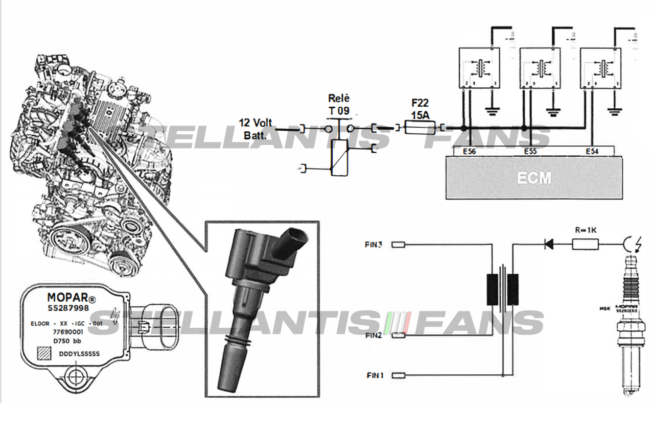 Schéma a popis zapaľovacích cievok