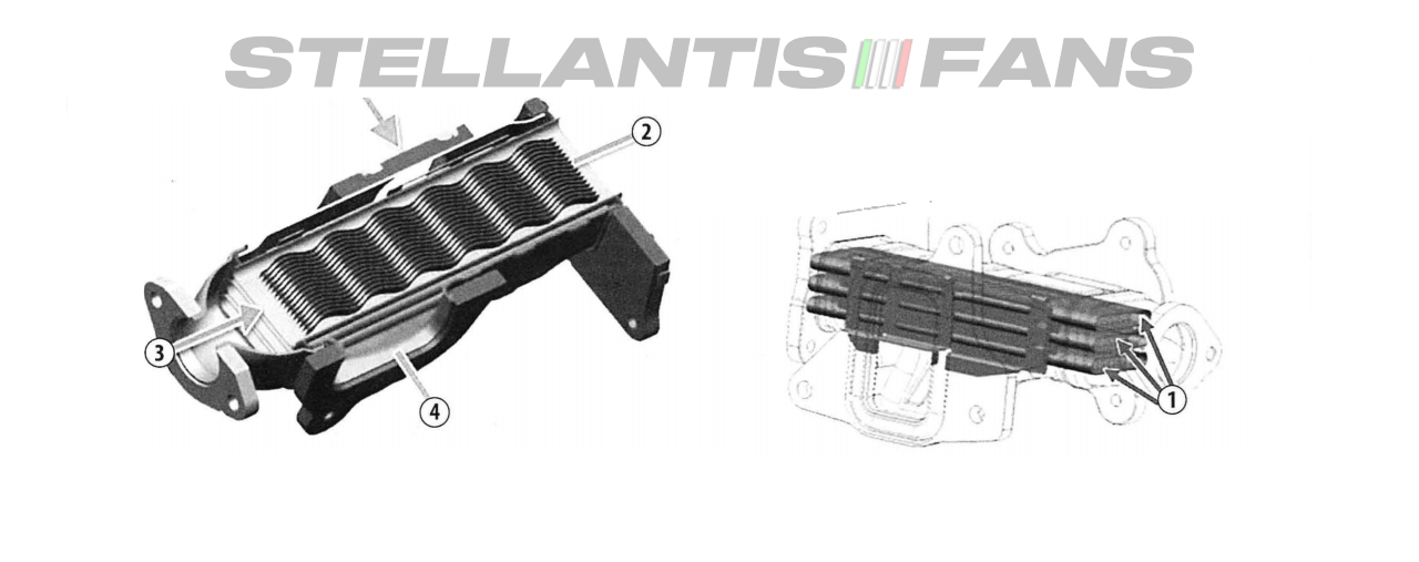 1 - vstup chladiacej kvapaliny, 2 - prietok plynu do EGR venzilu, 3 - prívod výfukových plynov, 4 - výstup chladiacej kvapaliny